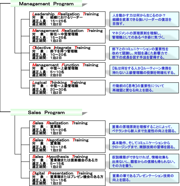 プログラム解説